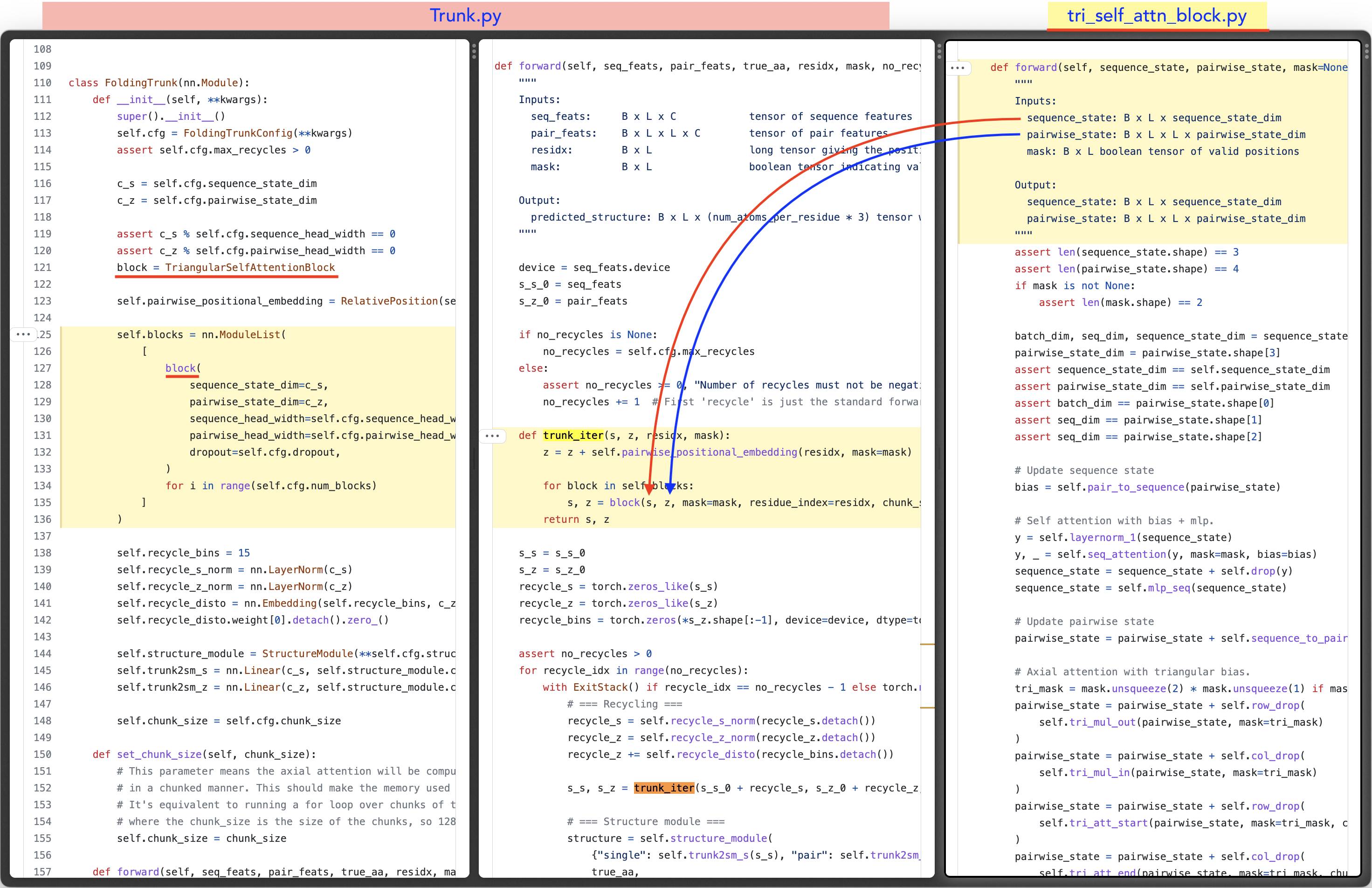 Annotated ESMFold folding-trunk and triangular-attention source code