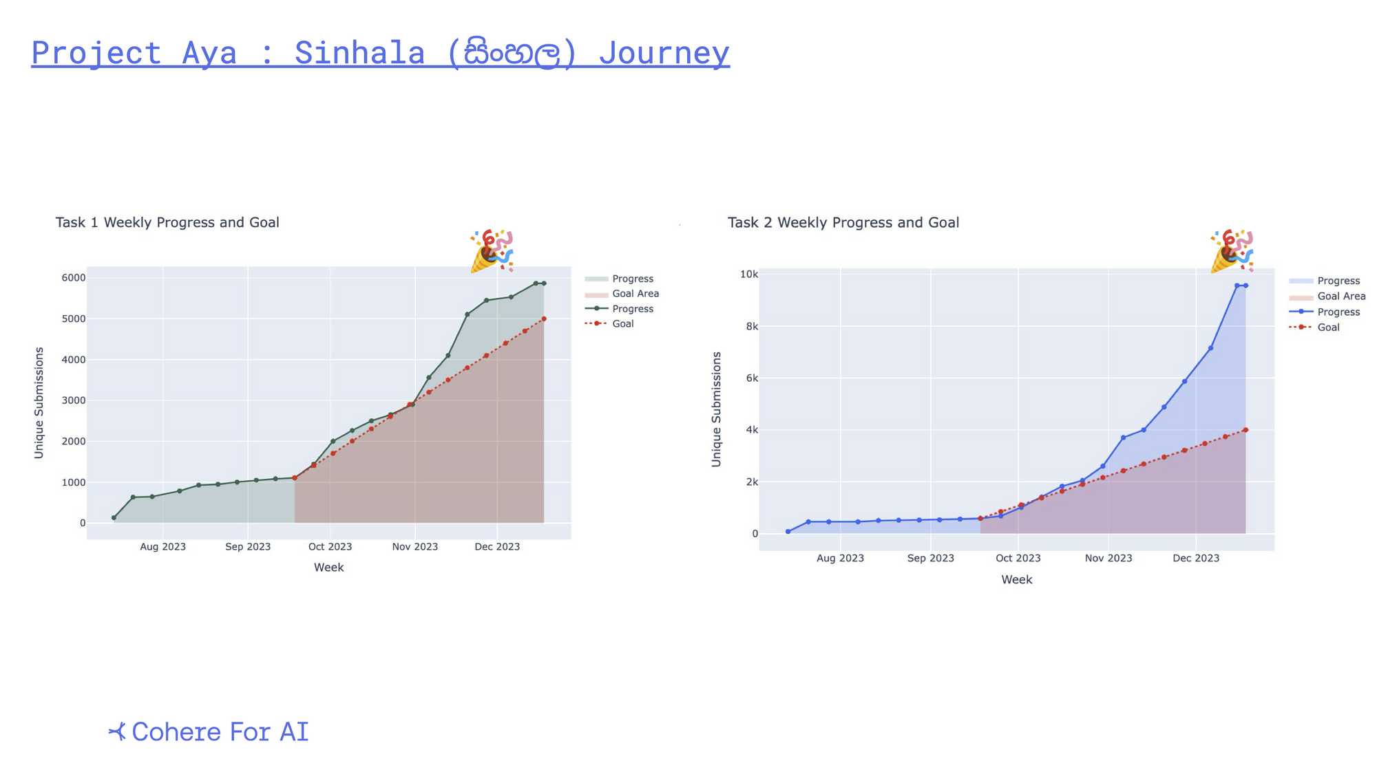 Sinhala contributor outreach presentation, slide 32