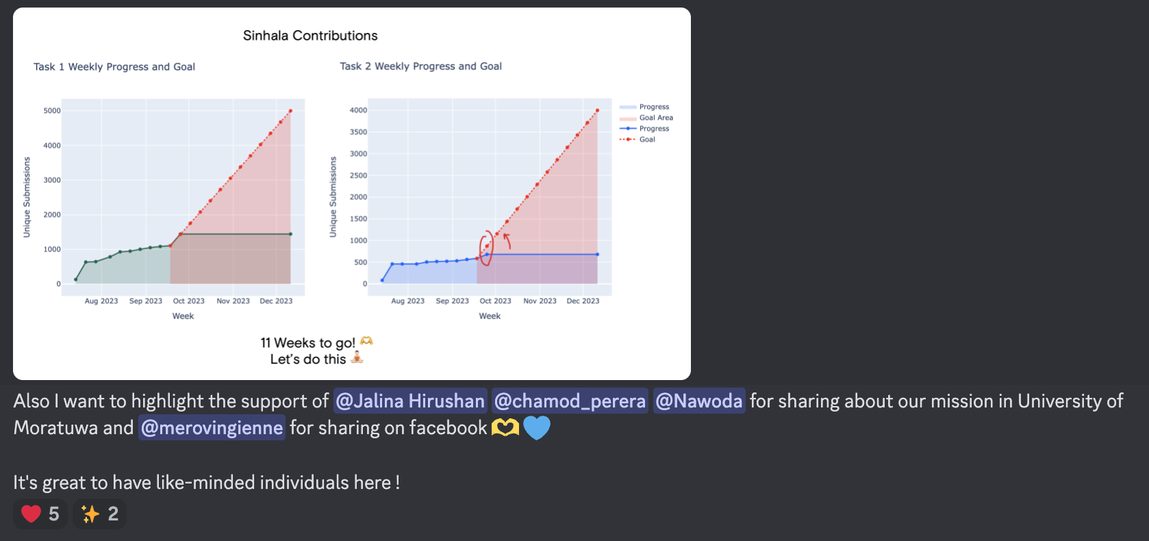 Discord message outlining Sinhala annotation goals